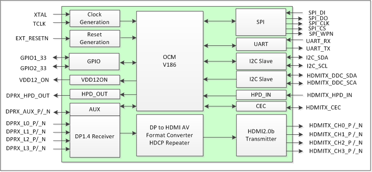 MCDP2900 DisplayPort1.4 to HDMI2.0 Converter Block Diagram
