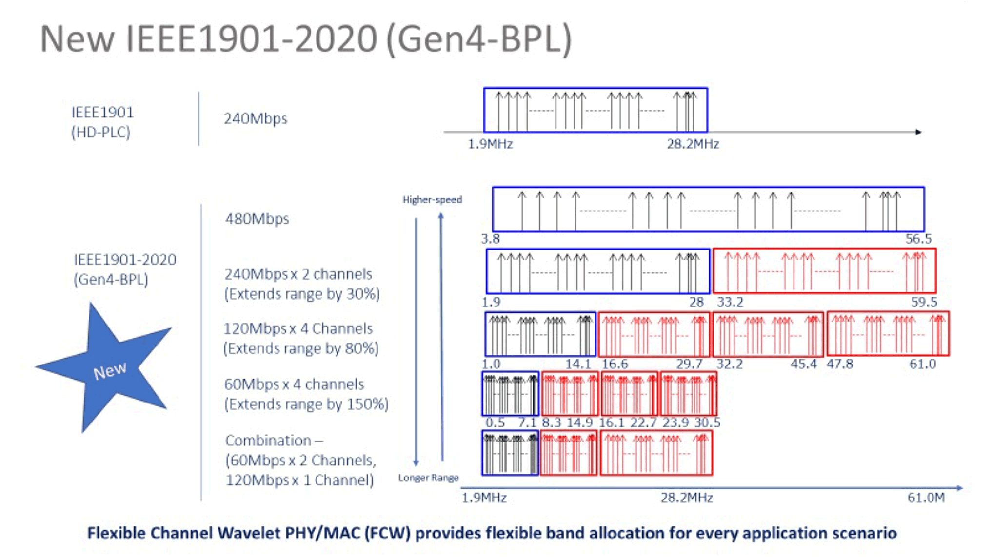 GEN4-BPL channel wavelet graphic